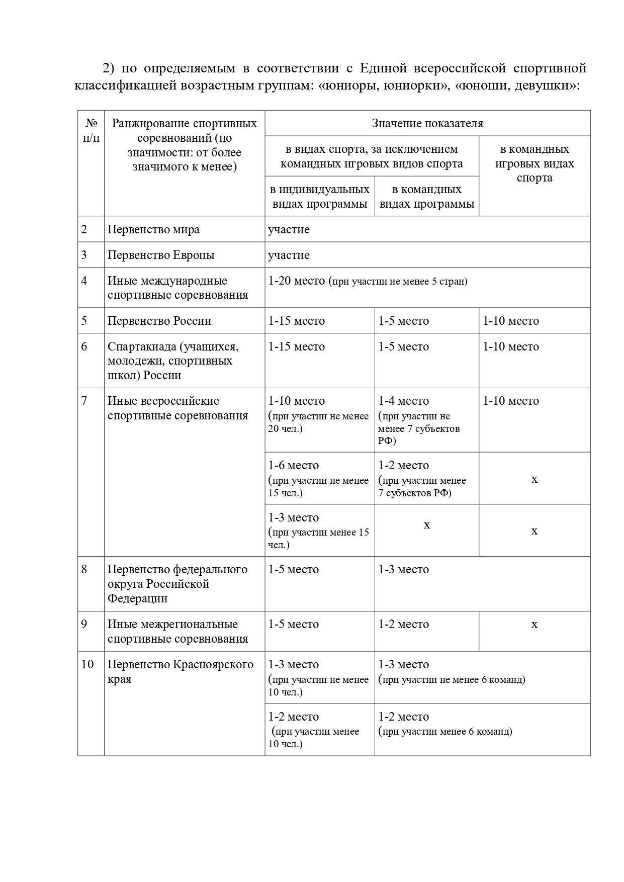 критерии новые 25